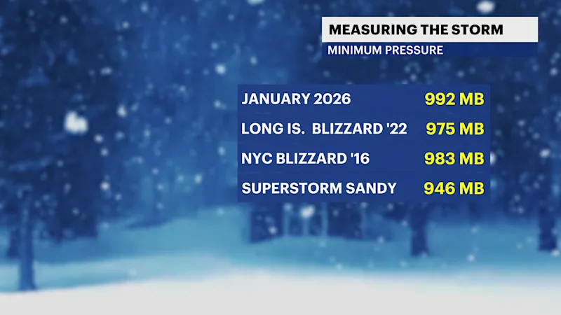 MINIMUM PRESSURES.png