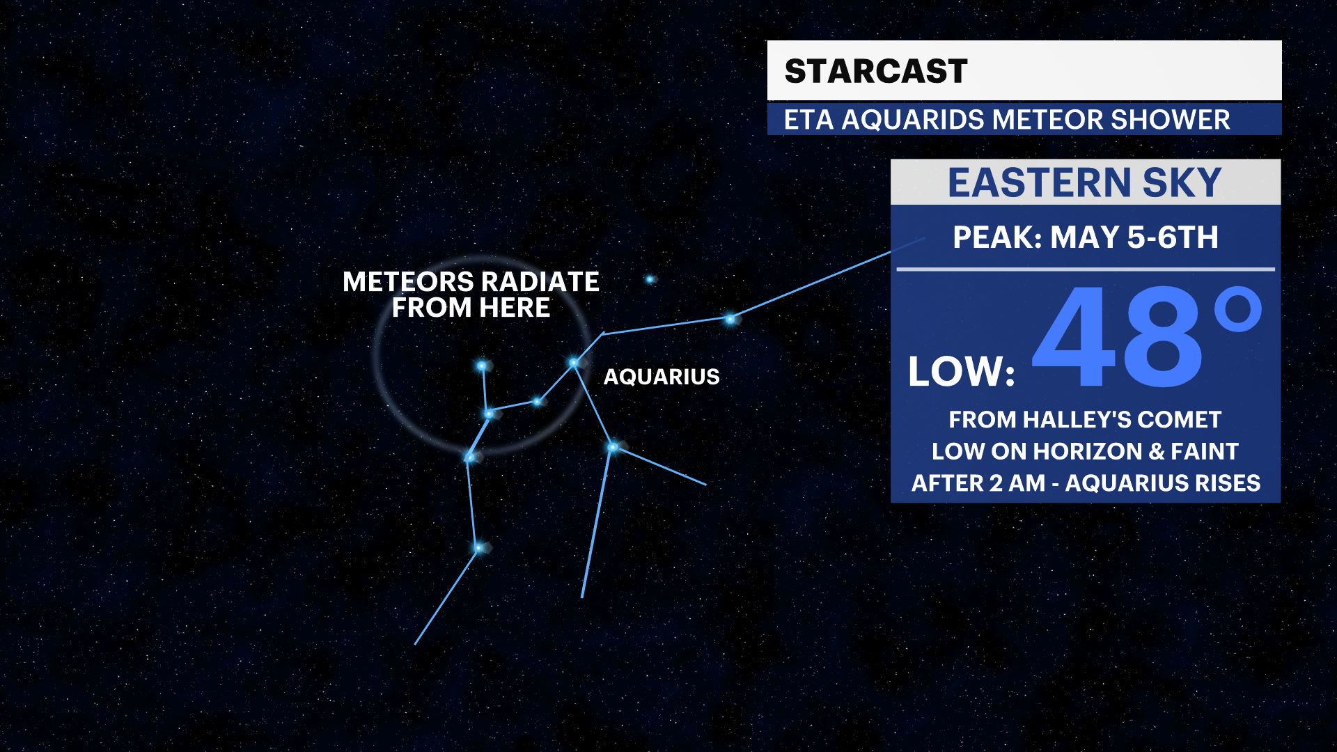 FX_ETA_AQUARIDS.png