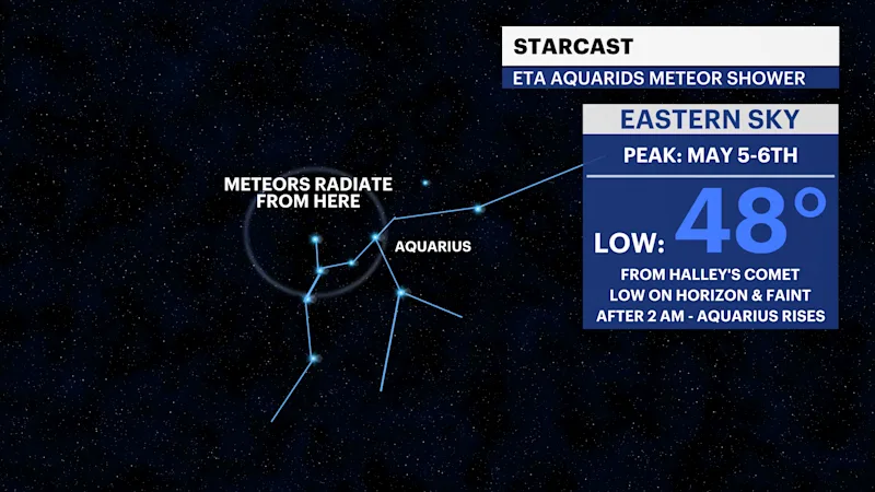 FX_ETA_AQUARIDS.png