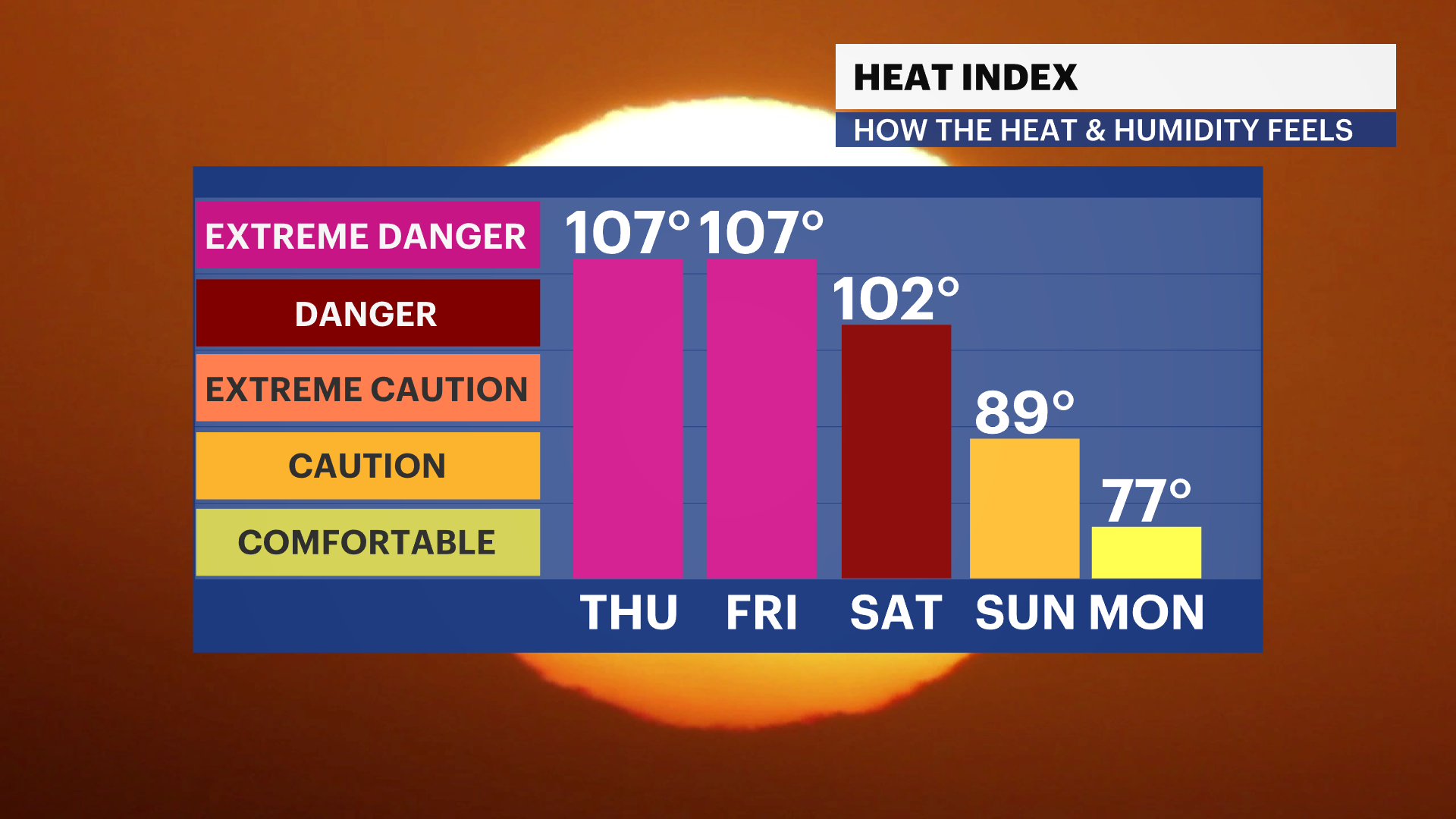 FB_HeatIndex_iCast_2.png
