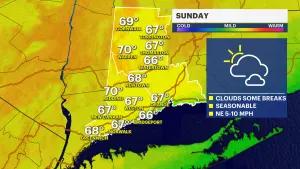 Mild and dry Sunday in Connecticut