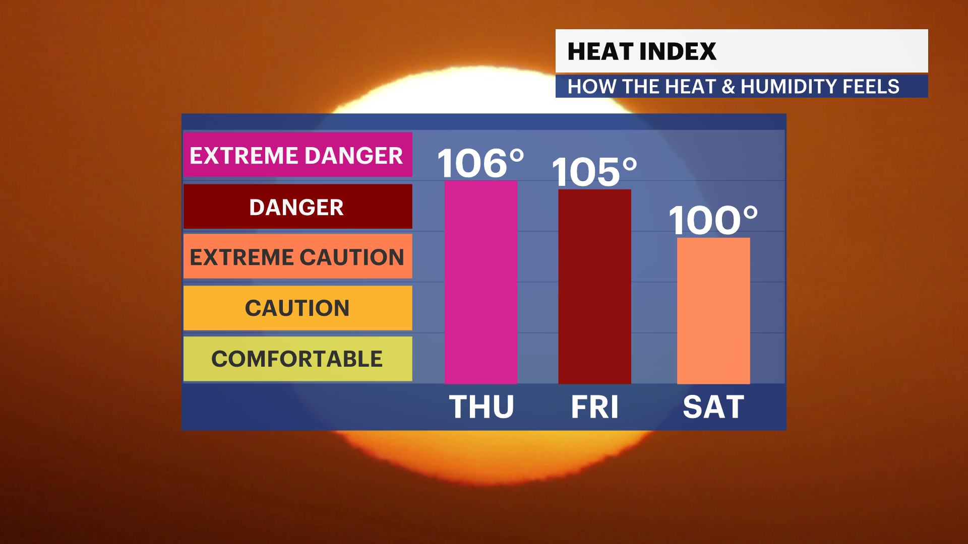 FB HeatIndex iCast