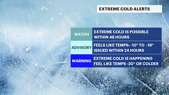 X WWA Cold CT