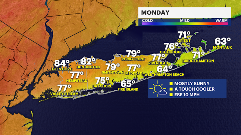 Story image: Summer warmth continues into early week before storms and cooler temperatures arrive on Long Island mid to late week
