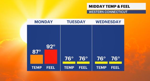 temp and feels like ct.JPG