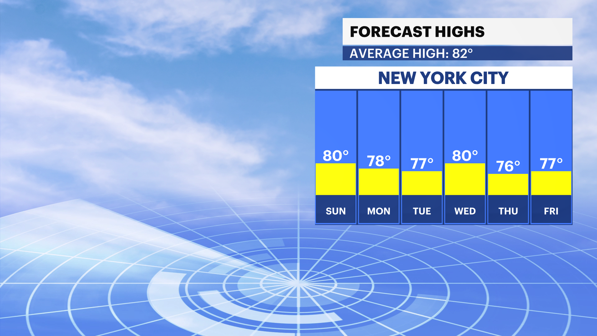 FBP_Temp_High.png