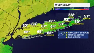 Scattered showers overnight and into Wednesday morning