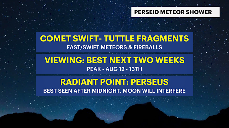 Story image: Full moon, a meteor shower & a planetary conjunction - all starting this weekend