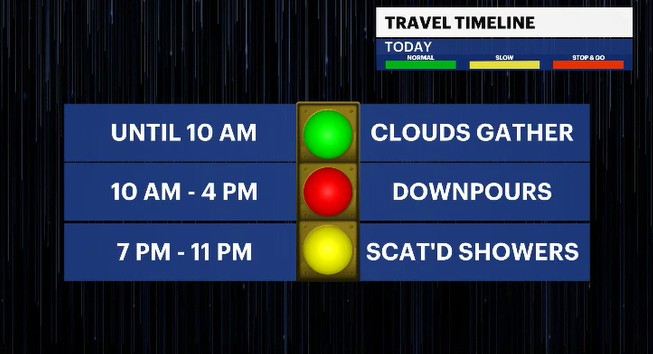 travel timeline HV.jpg