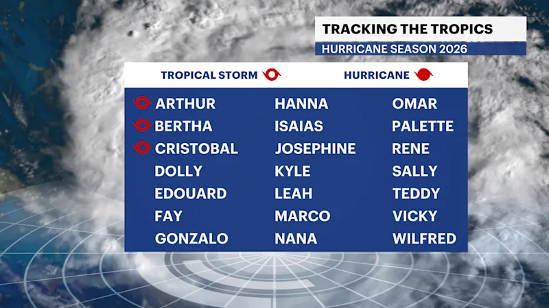 2026_TROPICAL_STORM_NAMES.png