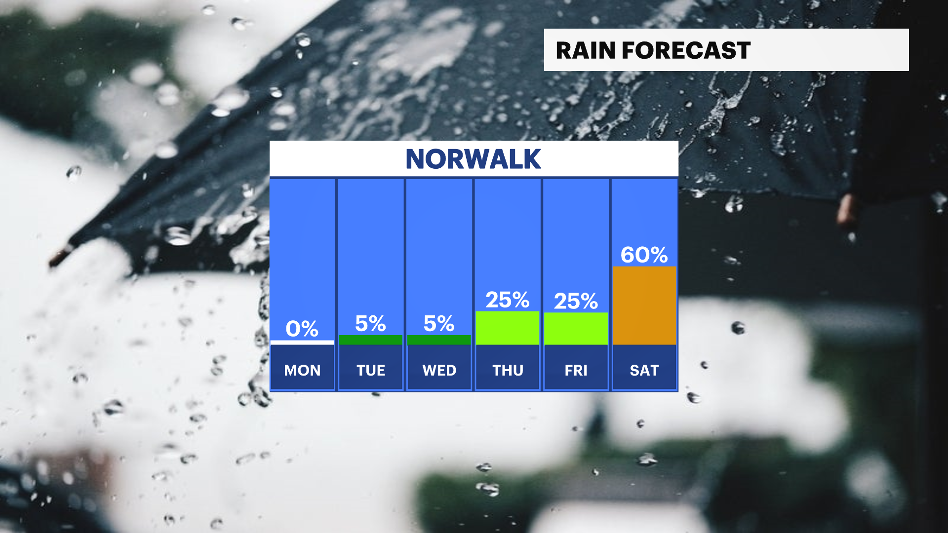 ST_FB_Rain_Day (1).png