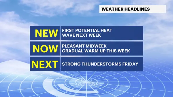 Sunny and seasonable today in New Jersey; tracking strong to severe storm chances for Friday