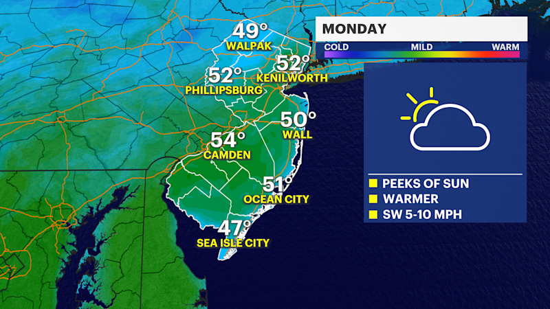 Story image: Partly sunny with mild temps on Monday for New Jersey