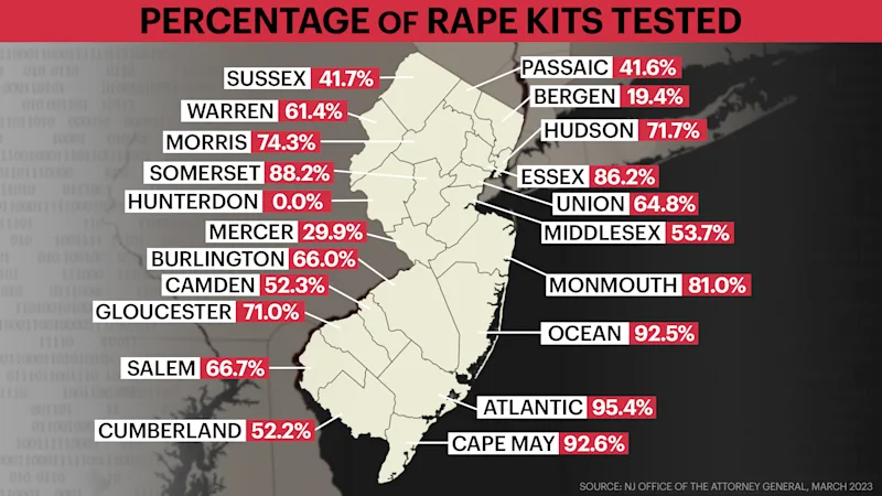 KIYC Rape Test Kit Map.png