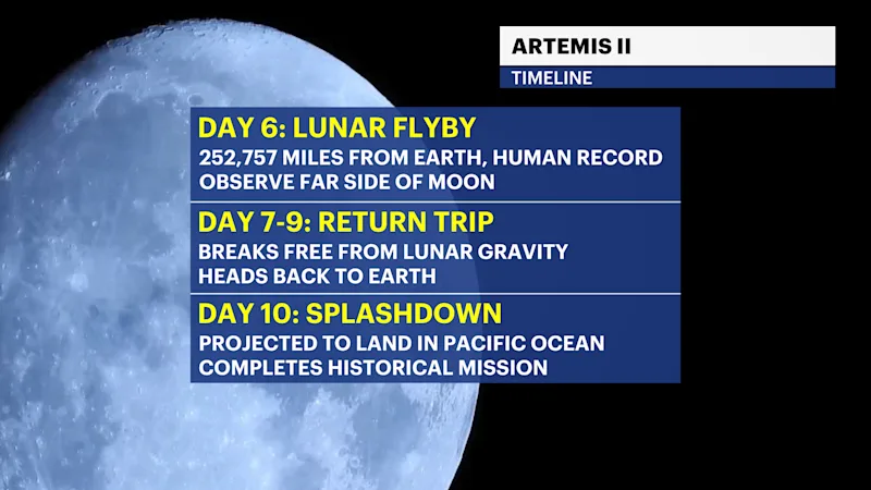 X_Nightsky_Headlines_Artemis2.png