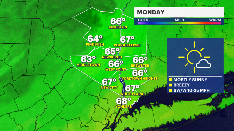 Story image: Mostly sunny, breezy Monday for the Hudson Valley