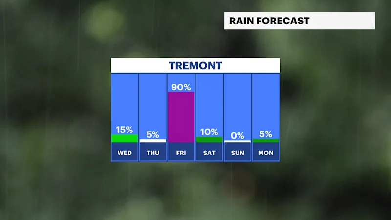 BXFB_Rain_Day (1).png