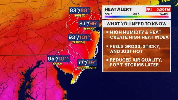 HEAT ALERT: Hot, humid today with feel-like temps near 100; tracking evening storms