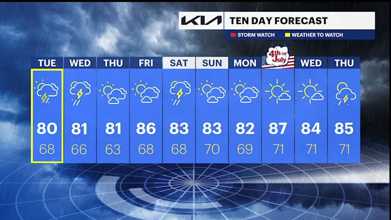 TEN_DAY_NJ.062623.png