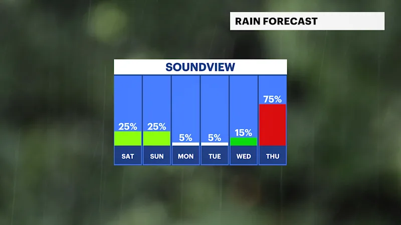 BXFB_Rain_Day.png