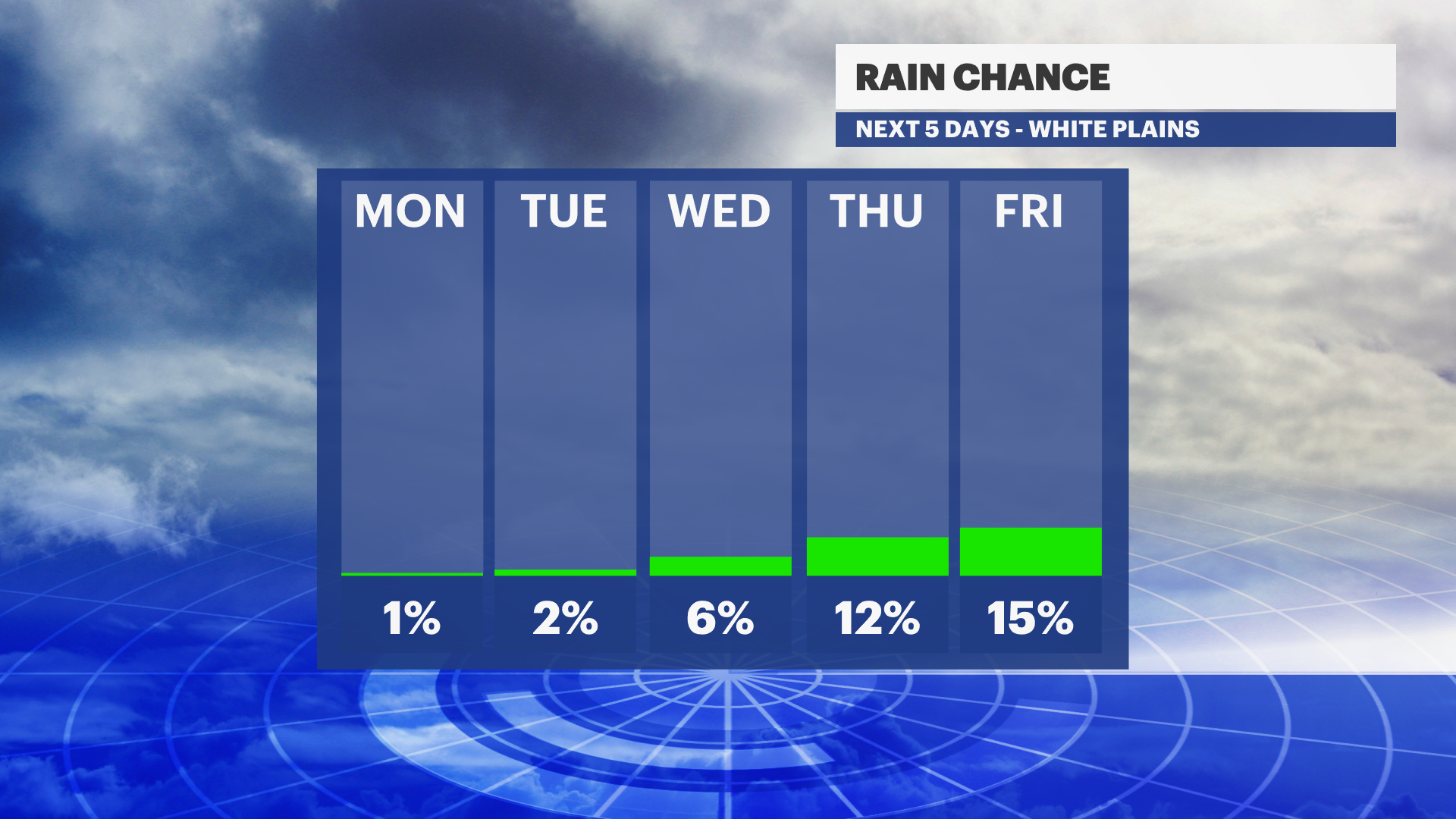 5 Day Rain Chance HV.png