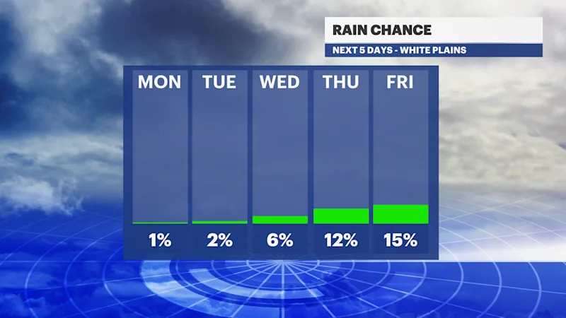 5 Day Rain Chance HV.png