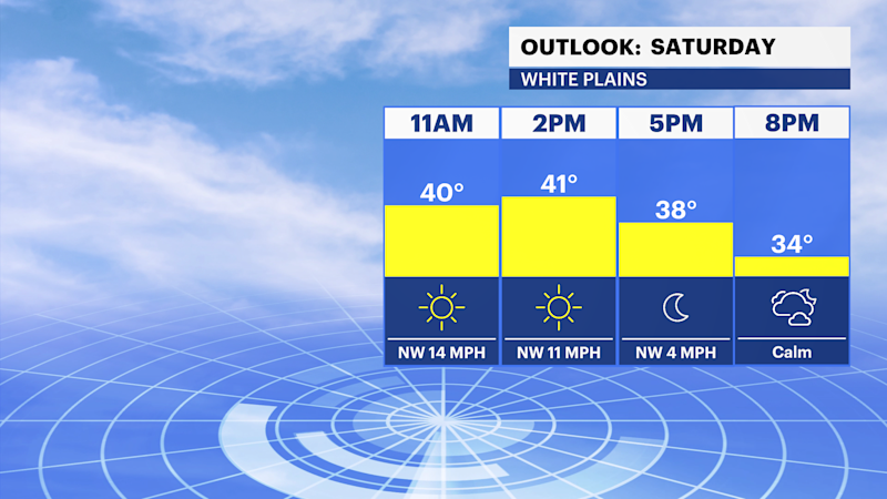 Story image: STORM WATCH: Sunny and cold today; tracking wintry mix Tuesday in the Hudson Valley