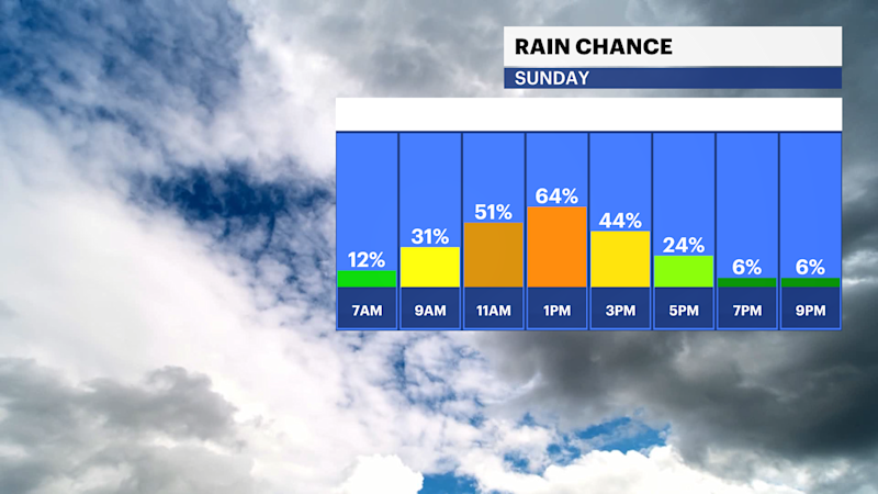 Story image: STORM WATCH: Sunny and cold today in The Bronx; tracking rain and snow for Tuesday