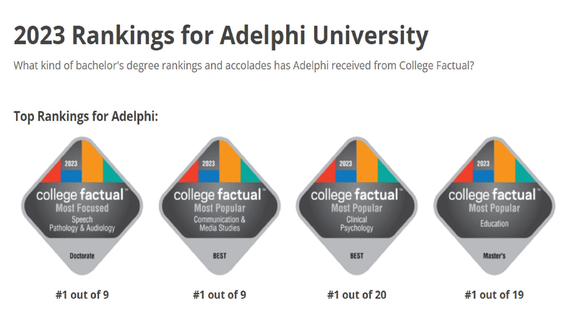 Garden City New York  Visitors Guide for Adelphi University