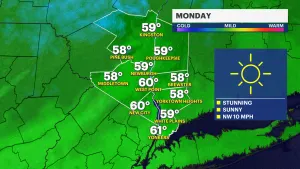 Sunny and mild Monday for the Hudson Valley