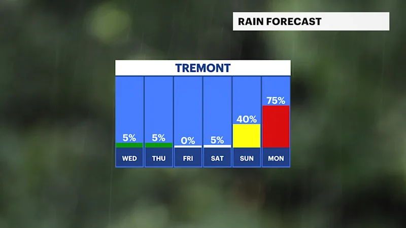BXFB_Rain_Day (2).png