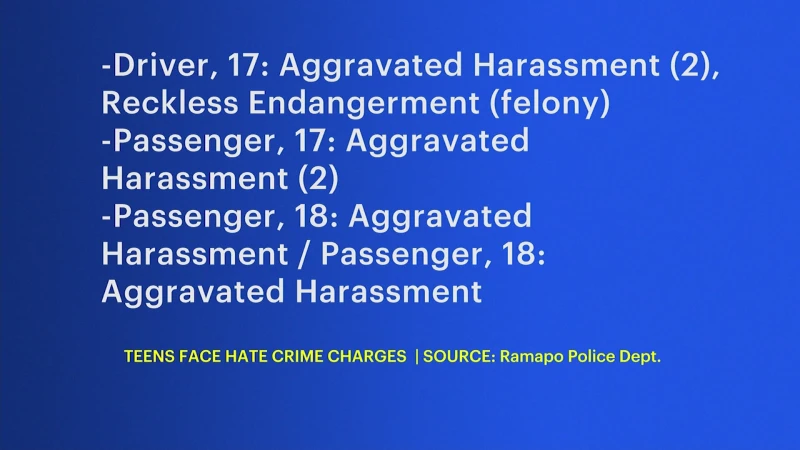 Story image: 4 teens face hate crime charges in Ramapo, accused of antisemitic drive-by harassment