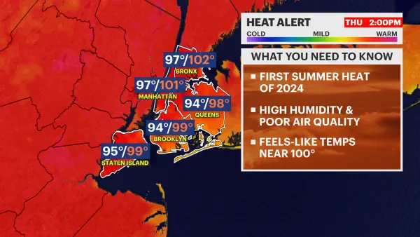 HEAT ALERT: Day 3 of hazy heat continues in Brooklyn; tracking weekend thunderstorms