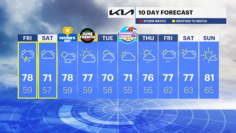 10 DAY FORECAST JUNE 16.png