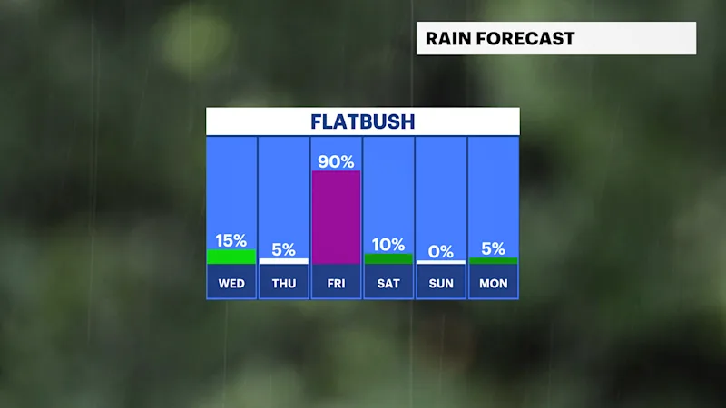 BKFB_Rain_Day (1).png