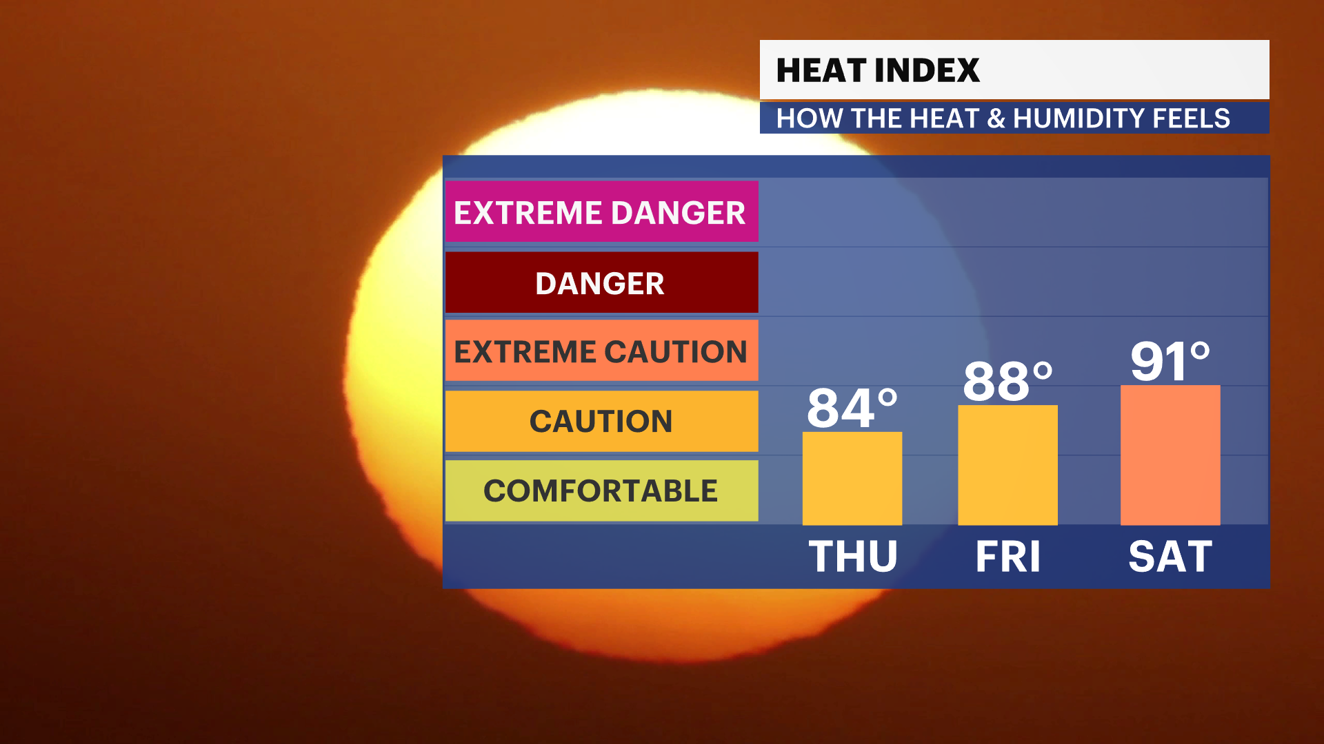 FB HeatIndex ECMWF 9km