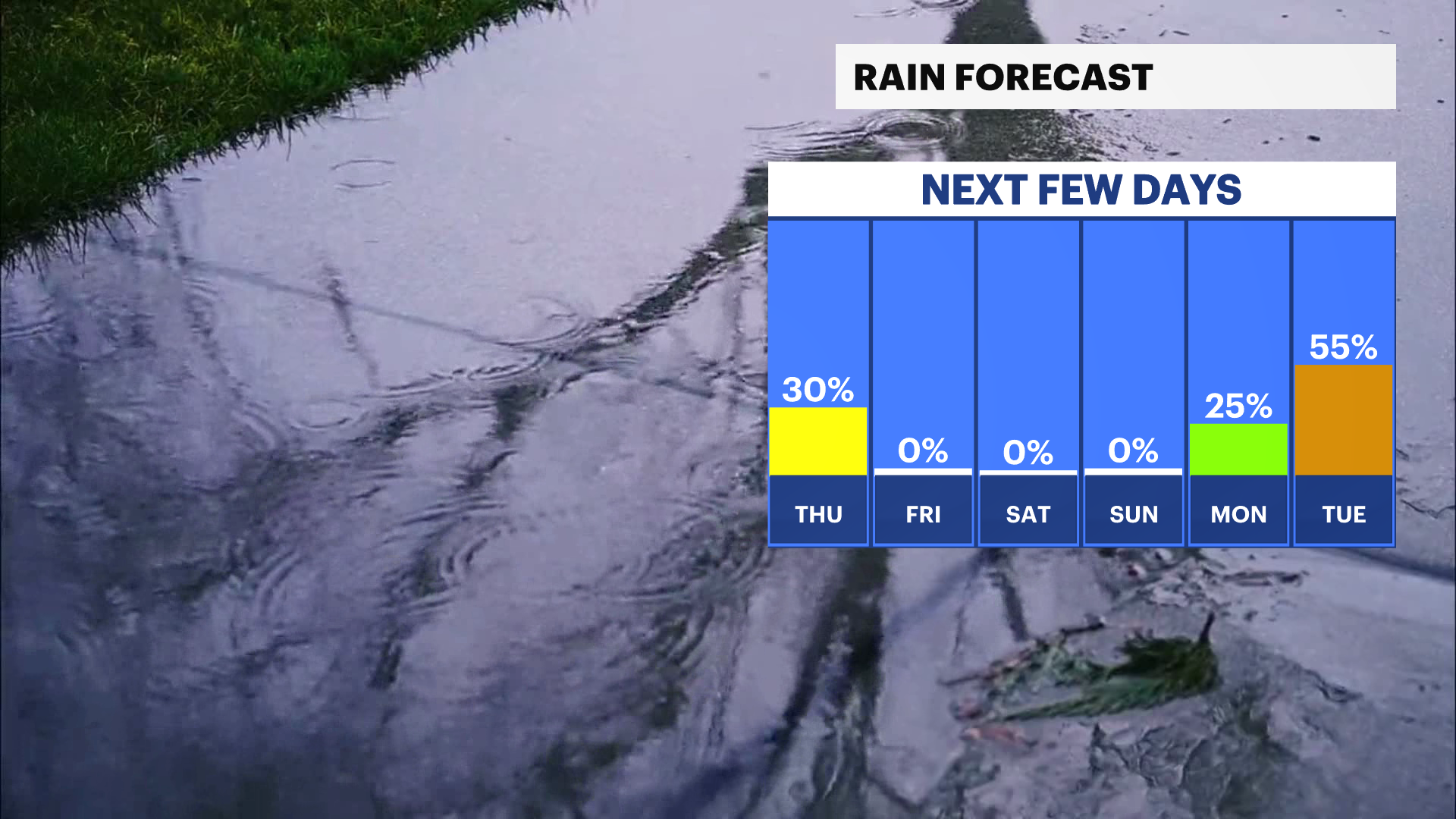 RAIN FORECAST.png