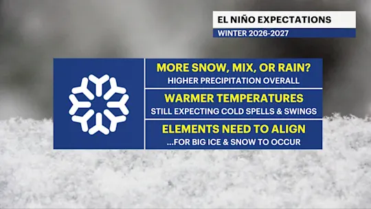 X ElNino Winter Headlines