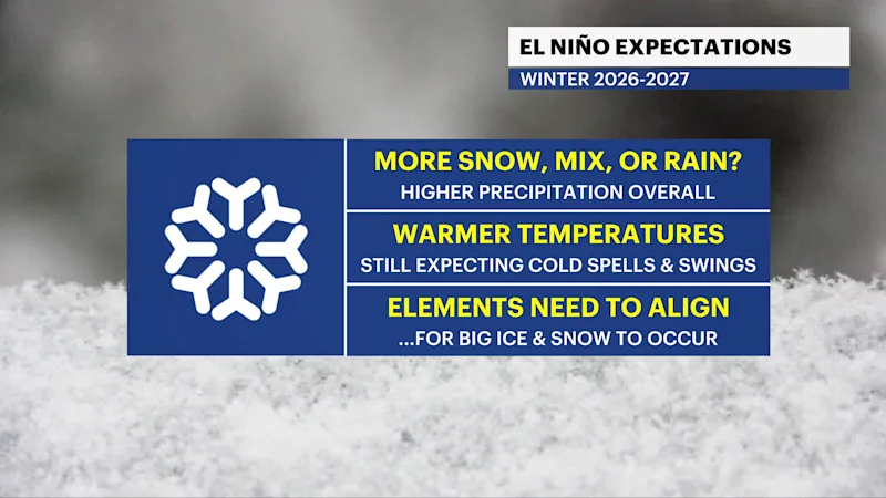 X_ElNino_Winter_Headlines.png
