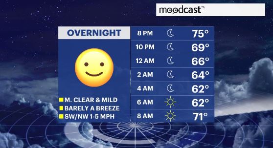 moodcast hv.JPG