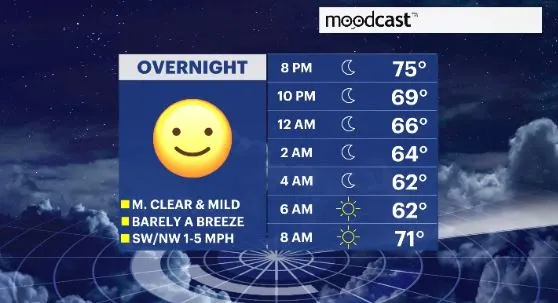 moodcast hv.JPG