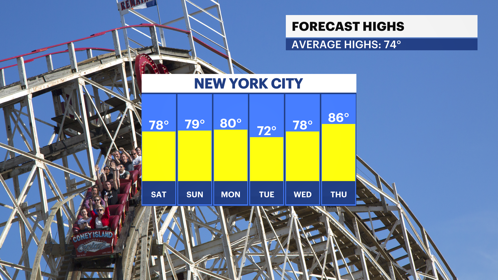 10PM TEMP BARS.png