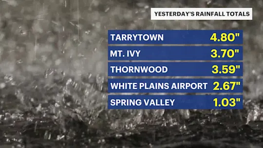 CUBE rain totals