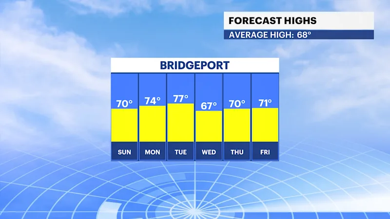 FBP_Temp_High ct.png