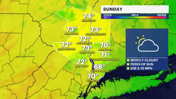Mild and dry Sunday in the Hudson Valley