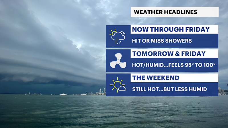 Story image: HEAT ALERT: Warm this afternoon, heat advisory for Thursday & Friday