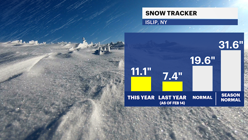 Story image: Late winter often brings our BIG snow to Long Island