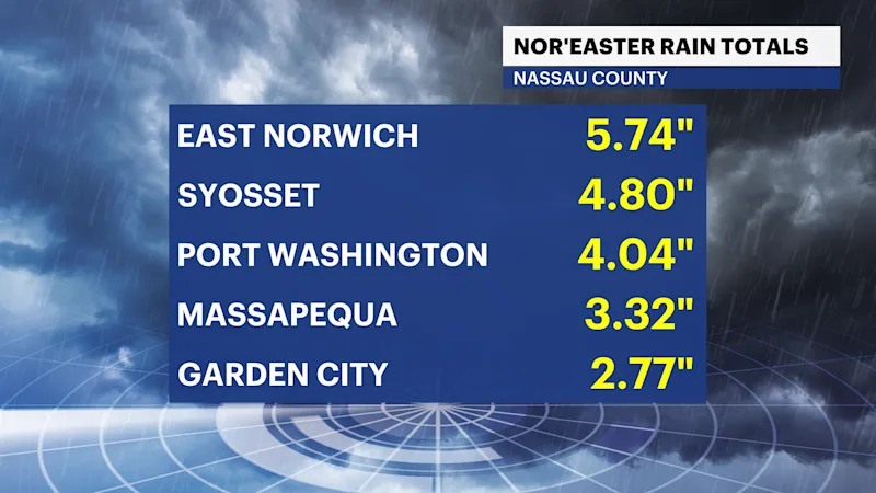H_Totals_RAIN_NASSAU.png