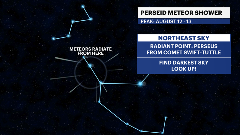 Story image: How often do meteors enter Earth’s atmosphere?