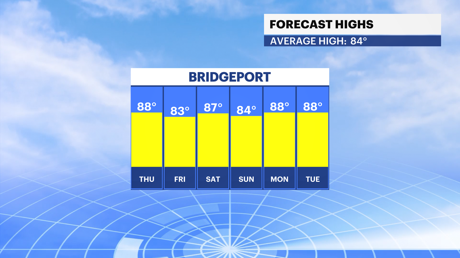 ST_FBP_Temp_High.png